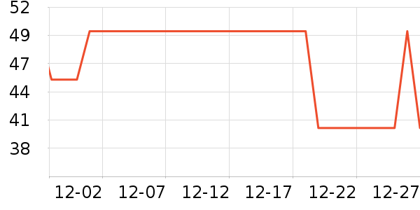 One's Member����ʷ�۸�