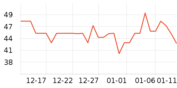 ��Ԫţ��/��Ʒ��ʷ�۸�