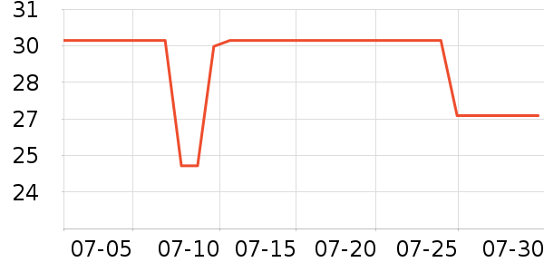 ��СȪ���/�˰���ʷ�۸�