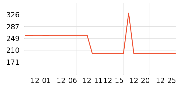 ŮʽƤ����ʷ�۸�