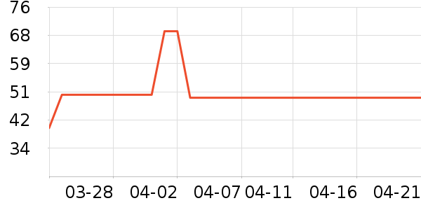 �ٲ�ζ���/������ʷ�۸�