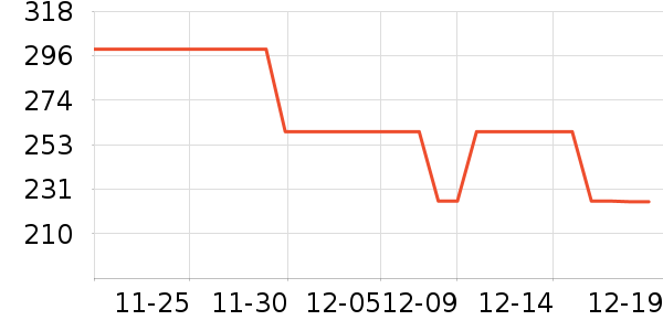 ����Ůʽ��������ʷ�۸�