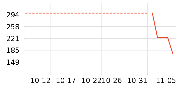 ������ʷ�۸�