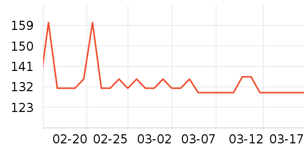 ȸ������/�̲���ʷ�۸�