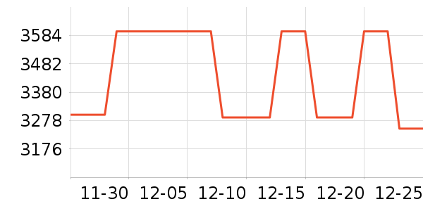 AMDCPU��ʷ�۸�