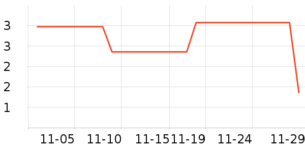 ����Ʒ����ʷ�۸�