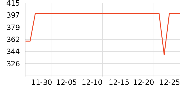 ѩ�з����޷���ʷ�۸�