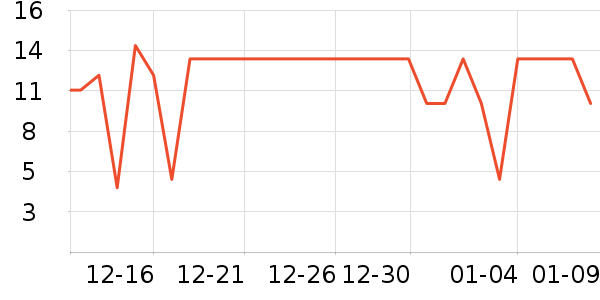 Ѧ�ǳ������/������ʷ�۸�