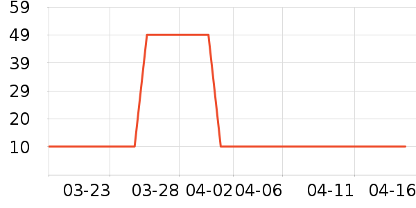 �����������沿������ʷ�۸�