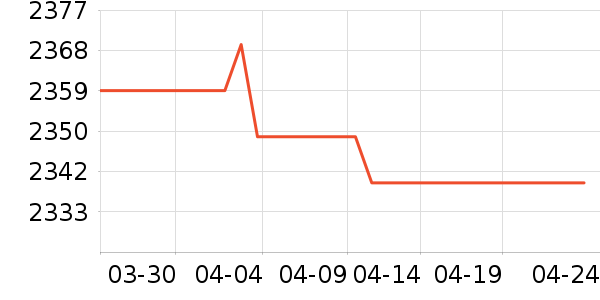 ����綯���г���ʷ�۸�