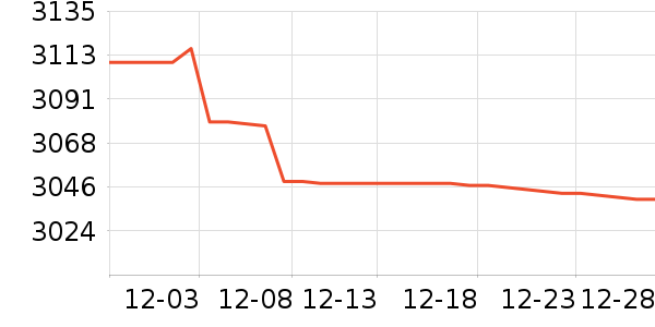 ��˶������ʷ�۸�