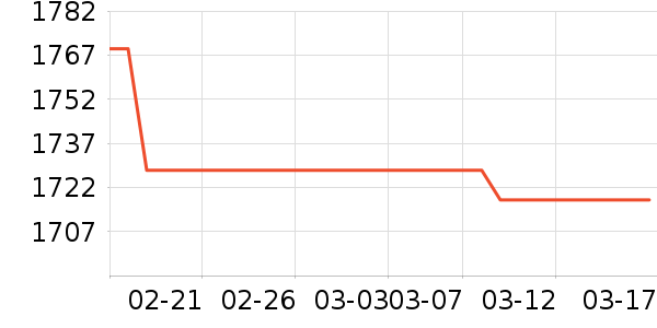 ��Ѱ����ʷ�۸�