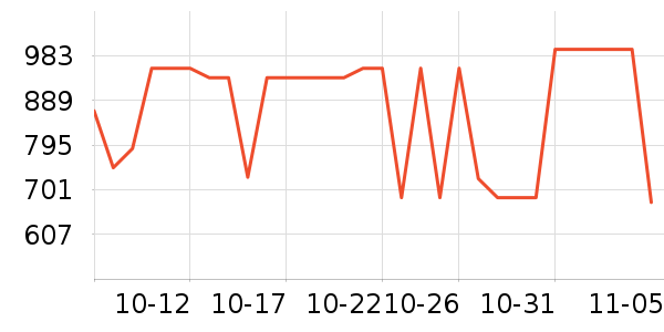 ���ջ����װ��ʷ�۸�
