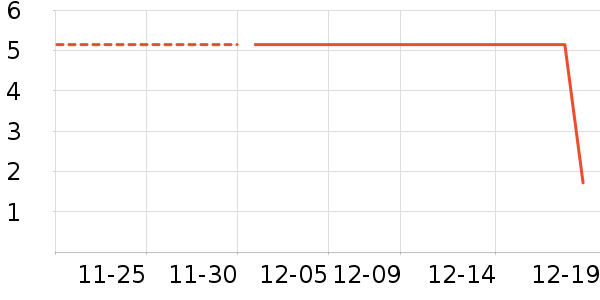 ����Ʒ�Ƴ���������ʷ�۸�