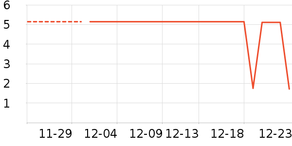 ����Ʒ�Ƴ���������ʷ�۸�