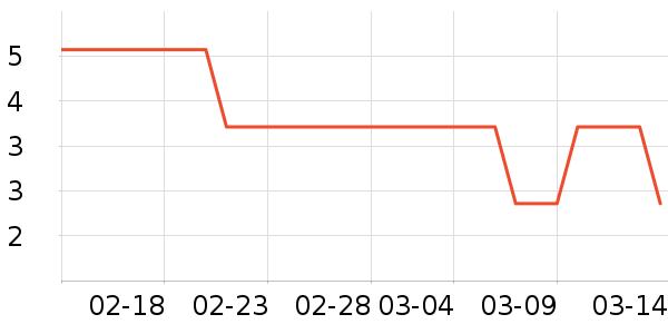 ����Ʒ�Ƴ���������ʷ�۸�