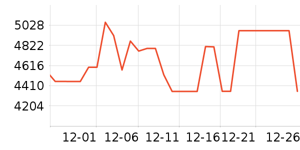 ׷��ɨ�ػ�������ʷ�۸�