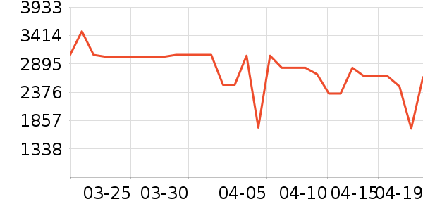 ������ˮ����ʷ�۸�