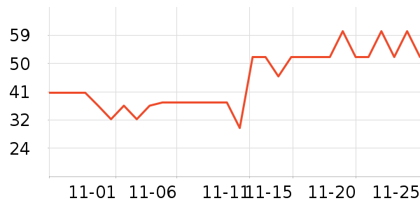 ����Ʒ��������ʷ�۸�