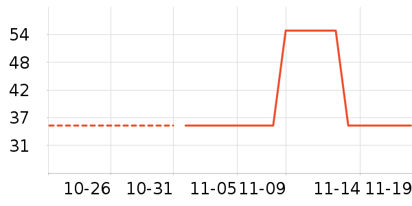 ˶ɭ����������ʷ�۸�