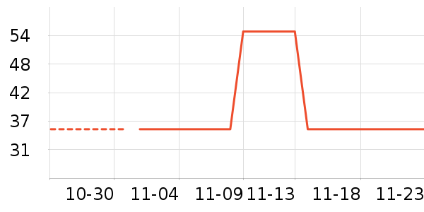 ˶ɭ����������ʷ�۸�