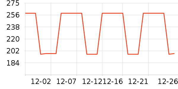 ������ʷ�۸�