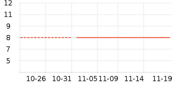 ����Ʒ����ʷ�۸�