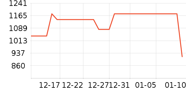 ���˶���ë����Ʒ��ʷ�۸�