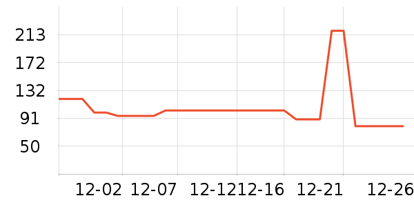 ɼɼ���п���ʷ�۸�