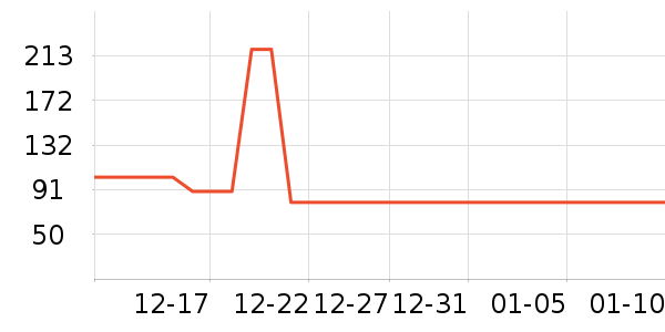 ɼɼ���п���ʷ�۸�