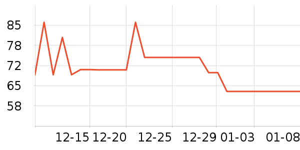 ˮ��/ˮ����ʷ�۸�