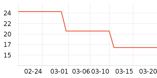 ά����/������/����п����ʷ�۸�