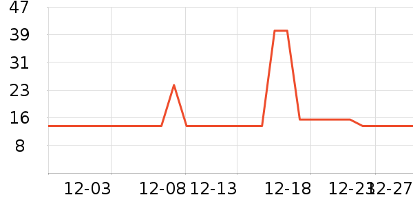 ������ά����/������/����п����ʷ�۸�