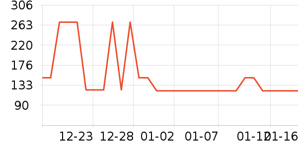 ��ͷ��ʷ�۸�