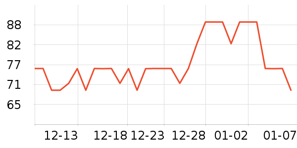 SonnyAngelë��/������ʷ�۸�