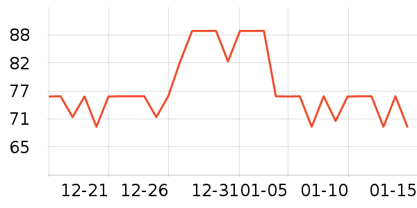SonnyAngelë��/������ʷ�۸�