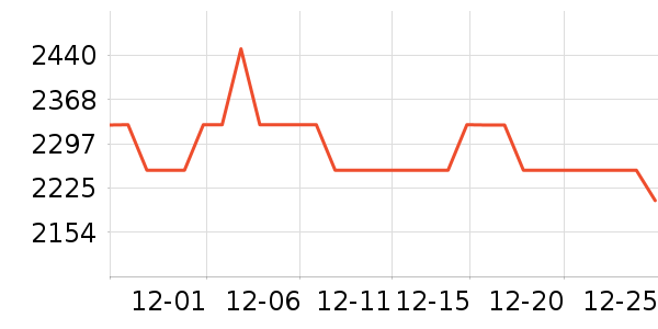 �����ֱ���ʷ�۸�