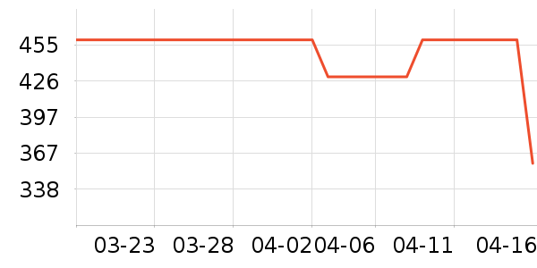 ������������/����/������ʷ�۸�