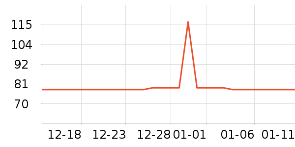 ����ŷ�ֱ���ʷ�۸�