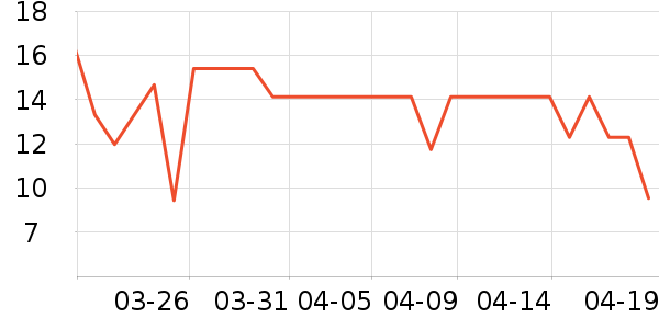 ��������ʷ�۸�