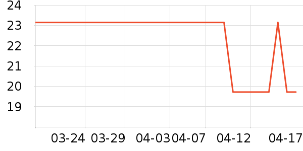 ͳһ������ʳ��ʷ�۸�