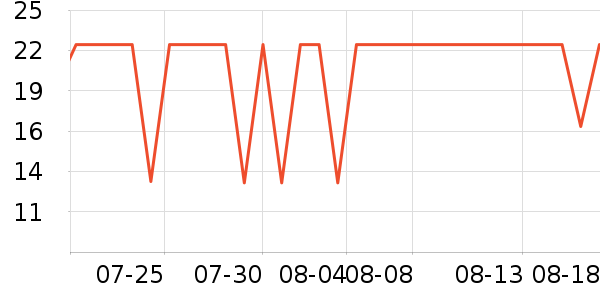 ͳһ������ʳ��ʷ�۸�