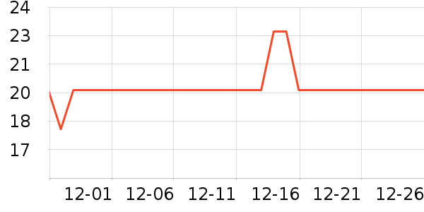 ͳһ������ʳ��ʷ�۸�