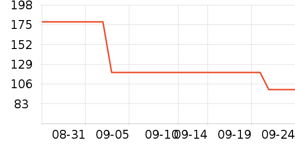 �п���ʷ�۸�