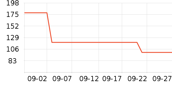 �п���ʷ�۸�