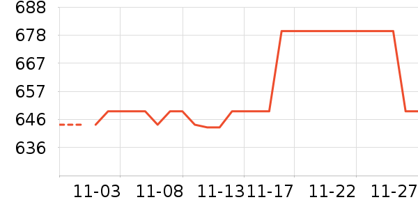 ��è��������/������ʷ�۸�