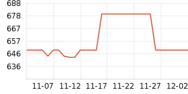 ��è��������/������ʷ�۸�