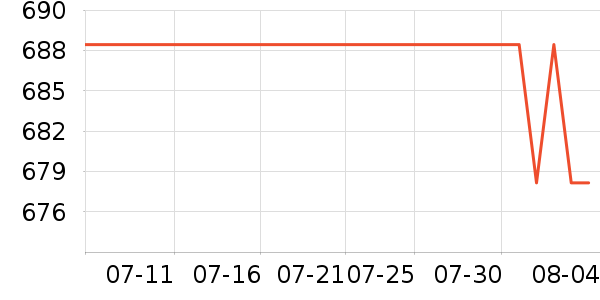 ��¸�ʿ�����г���ʷ�۸�