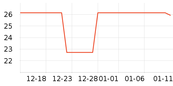 ʩ�͵±�����ʷ�۸�