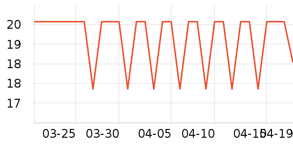 ũ��ɭ���/������ʷ�۸�